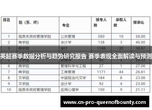 英超赛季数据分析与趋势研究报告 赛季表现全面解读与预测