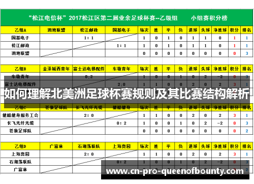 如何理解北美洲足球杯赛规则及其比赛结构解析