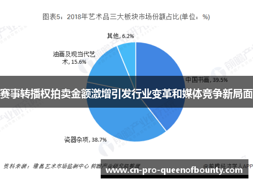 赛事转播权拍卖金额激增引发行业变革和媒体竞争新局面
