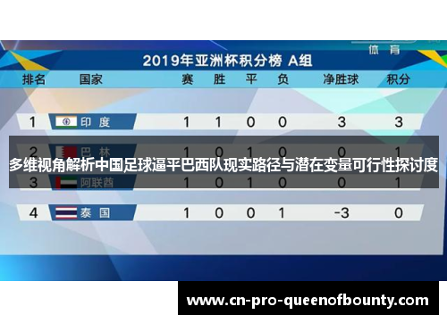 多维视角解析中国足球逼平巴西队现实路径与潜在变量可行性探讨度