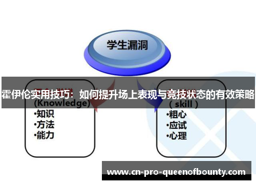 霍伊伦实用技巧:如何提升场上表现与竞技状态的有效策略 霍伊伦实用技巧:如何提升场上表现与竞技状态的有效策略