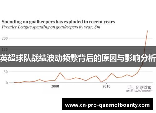 英超球队战绩波动频繁背后的原因与影响分析
