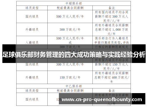 足球俱乐部财务管理的四大成功策略与实践经验分析