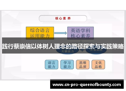 践行蔡崇信以体树人理念的路径探索与实践策略 践行蔡崇信以体树人理念的路径探索与实践策略