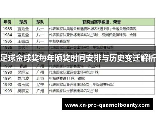 足球金球奖每年颁奖时间安排与历史变迁解析