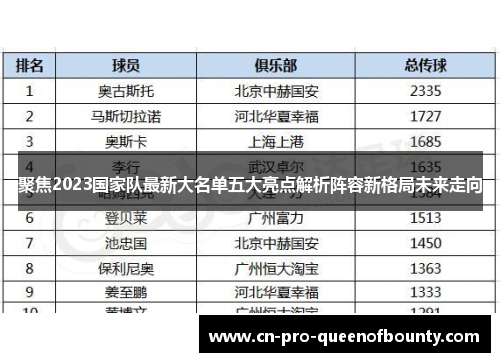 聚焦2023国家队最新大名单五大亮点解析阵容新格局未来走向